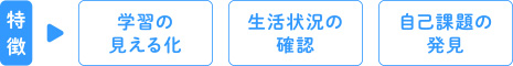 特徴:学習の見える化、生活状況の確認、自己課題の発見