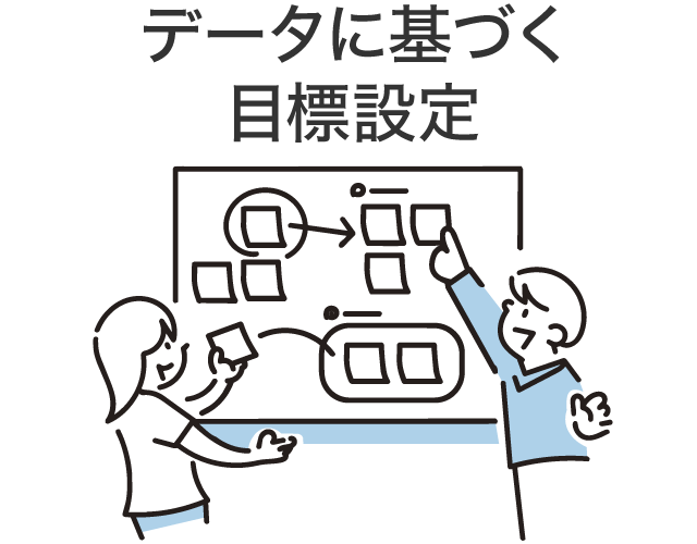 基礎の定着と習慣化