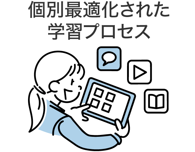 表現の土台となる力の養成