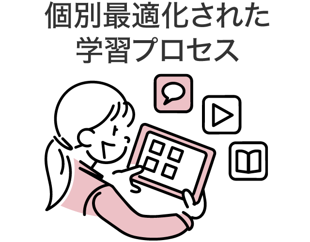 個別最適化された学習プロセス