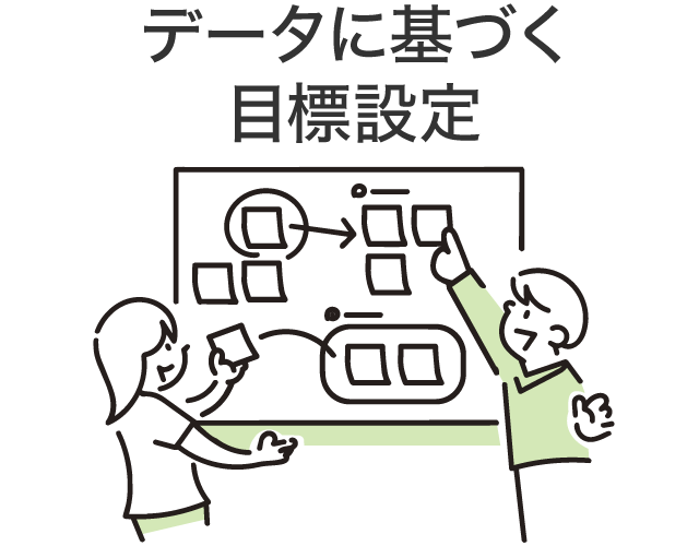 基礎の定着と習慣化