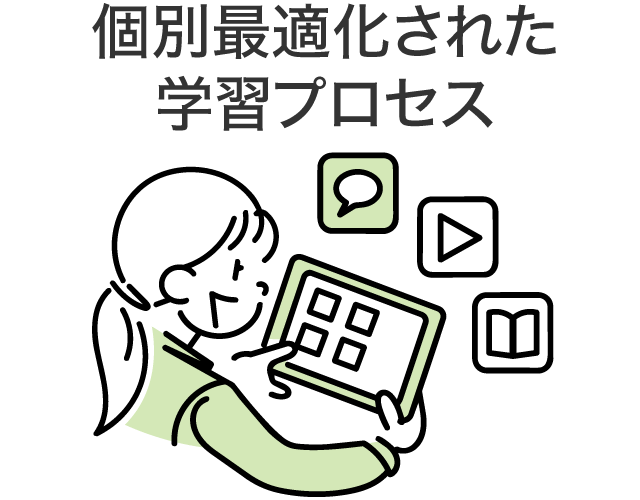 表現の土台となる力の養成